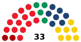 Elecciones municipales de 1987 en Valencia