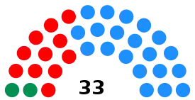Elecciones municipales de 2011 en Sevilla