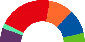 Elecciones municipales de 2019 en Getafe