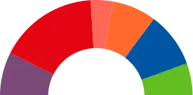 Elecciones municipales de 2019 en Parla