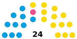 Elecciones municipales de La Plata de 2019