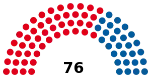 Elecciones provinciales de Buenos Aires de 1918