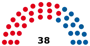 Elecciones provinciales de Buenos Aires de 1918