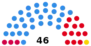 Elecciones provinciales de Buenos Aires de 1973