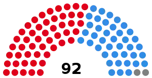 Elecciones provinciales de Buenos Aires de 1999