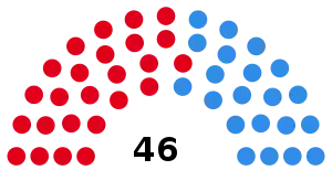 Elecciones provinciales de Buenos Aires de 1999
