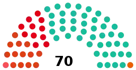 Elecciones provinciales de Córdoba de 2011