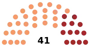 Elecciones provinciales de Santa Fe de 1931