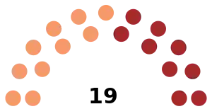 Elecciones provinciales de Santa Fe de 1931