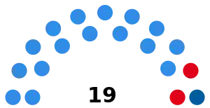 Elecciones provinciales de Santa Fe de 1946