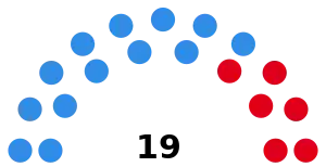 Elecciones provinciales de Santa Fe de 1949
