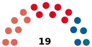 Elecciones provinciales de Santa Fe de 1963