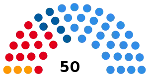 Elecciones provinciales de Santa Fe de 1987