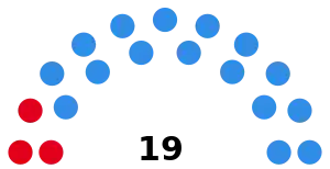 Elecciones provinciales de Santa Fe de 1987