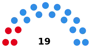 Elecciones provinciales de Santa Fe de 1999