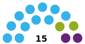 Elecciones provinciales de Tierra del Fuego de 2023.svg