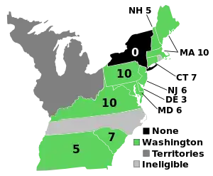 Elecciones presidenciales de Estados Unidos de 1788-1789