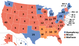 Elecciones presidenciales de Estados Unidos de 1968