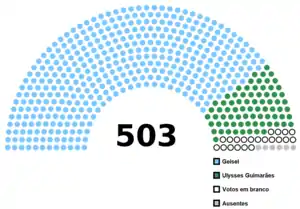 Elecciones presidenciales de Brasil de 1974
