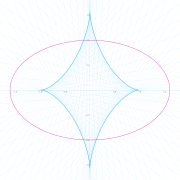 La evoluta de una elipse es una astroide alargada.