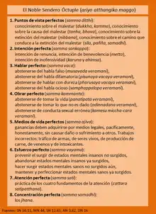 El Noble Sendero Óctuple según el Canon Páli.