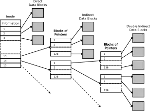 Estructura