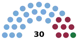 Formosa_Diputados_2023.svg