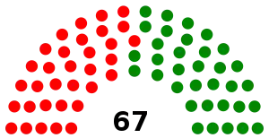 Elecciones generales de Gabón de 1961