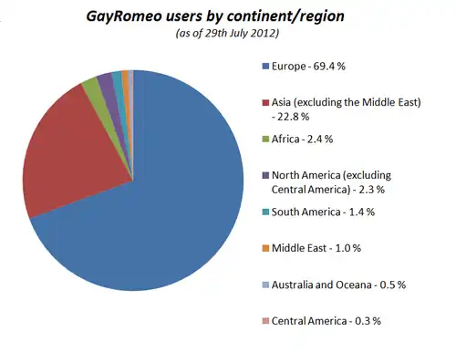 GayRomeo.com user distribution by continent/region (as of 29th July 2012).