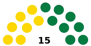 Elecciones generales de Granada de 2003