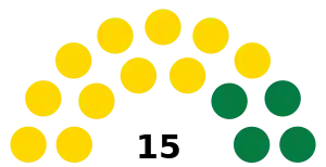 Elecciones generales de Granada de 2008