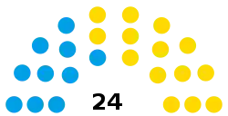 Elecciones municipales de La Plata de 2021