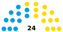 Elecciones municipales de Morón de 2021