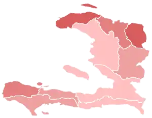 Elección presidencial de Haití de 2016