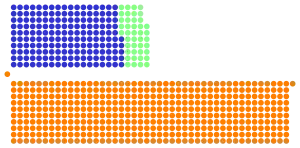 Elecciones generales del Reino Unido de 1832