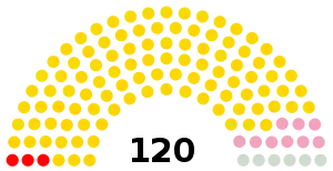 Elecciones parlamentarias de Marruecos de 1963