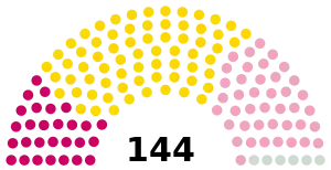 Elecciones parlamentarias de Marruecos de 1963