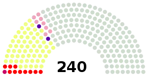 Elecciones parlamentarias de Marruecos de 1970