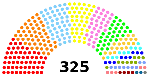 Elecciones parlamentarias de Marruecos de 1997