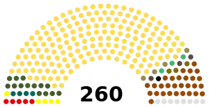 Elecciones legislativas de Hungría de 1939