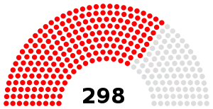 Elecciones parlamentarias de Hungría de 1953