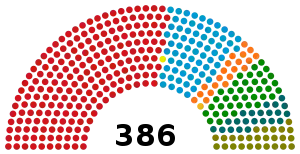 Elecciones parlamentarias de Hungría de 1994