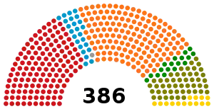 Elecciones parlamentarias de Hungría de 1998