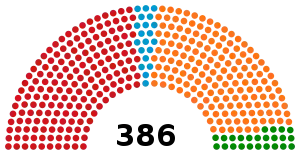 Elecciones parlamentarias de Hungría de 2002