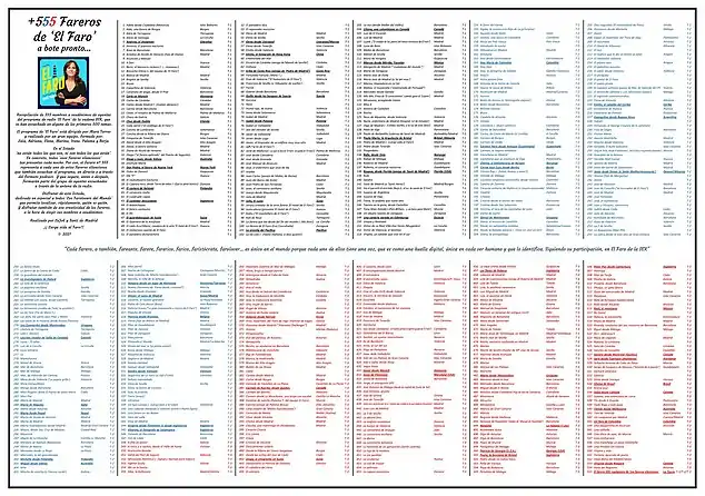 Infografía de 555 miembros de la Comunidad Farera