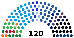 Elecciones generales de Israel de 1999