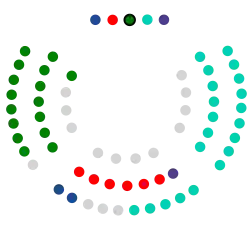 Juntas Generales de Guipúzcoa 2023.svg