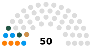 Elecciones generales de Kuwait de 2023