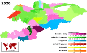 Elecciones parlamentarias de Kirguistán de 2020