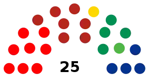 Elecciones estatales de Durango de 2018